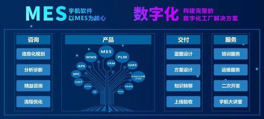 宇航软件成功入选深圳市中小企业数字化转型城市试点数字化服务商及产品名单